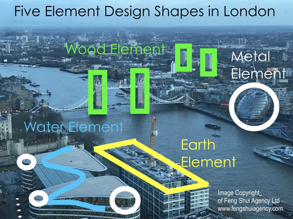 The Five Elements of Feng Shui in London Skyline Urban Design